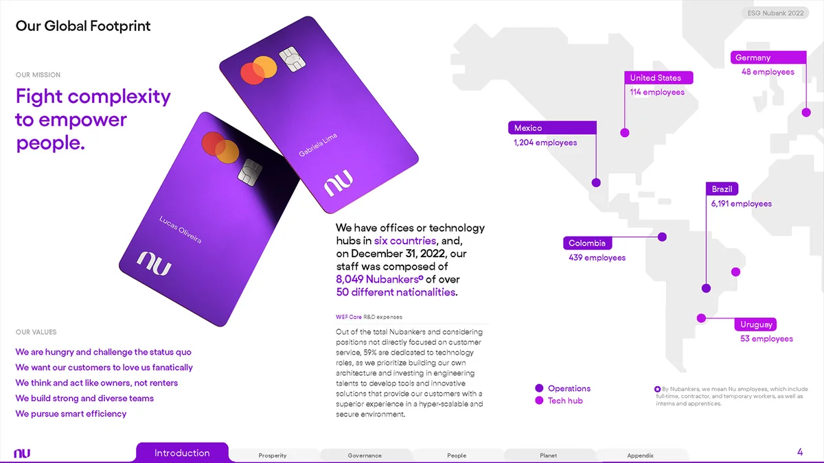 Nubank ESG Report 2022 - Image 4