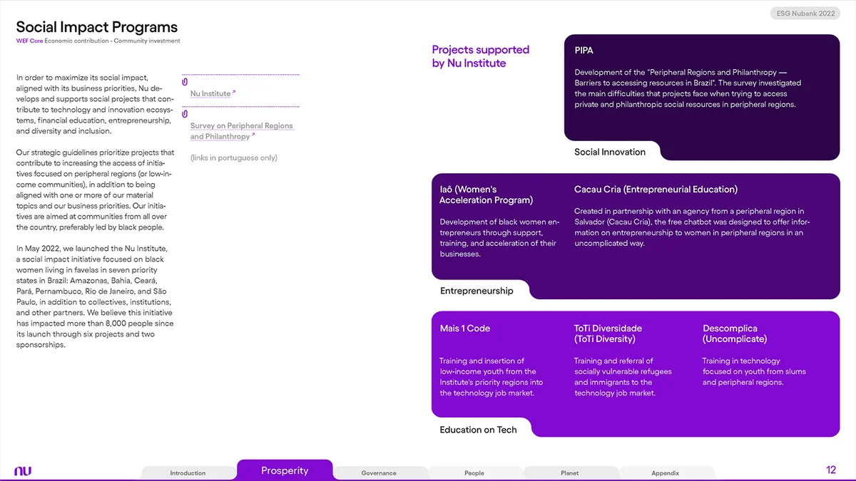 Nubank ESG Report 2022 - Image 6
