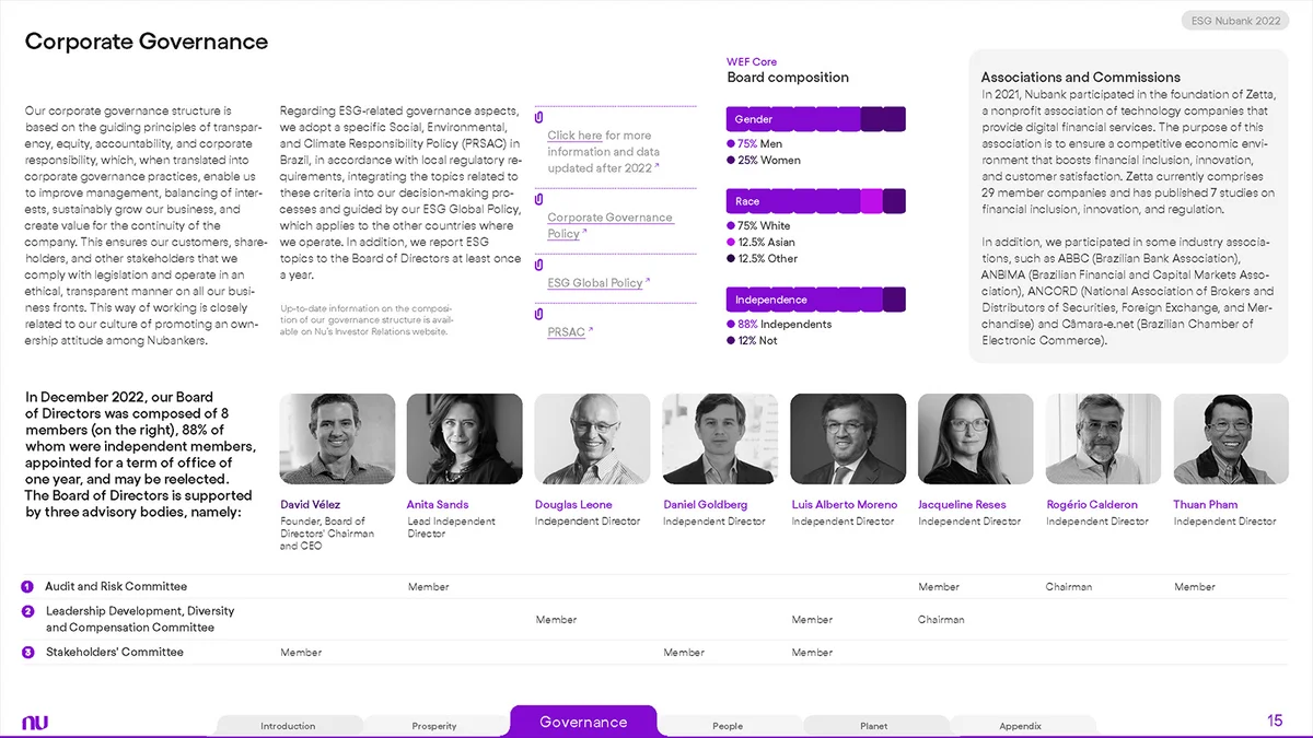 Nubank ESG Report 2022 - Image 8